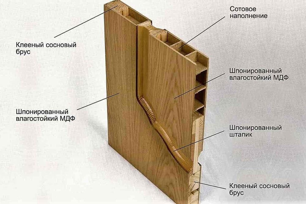 Схема конструкции шпонированной двери